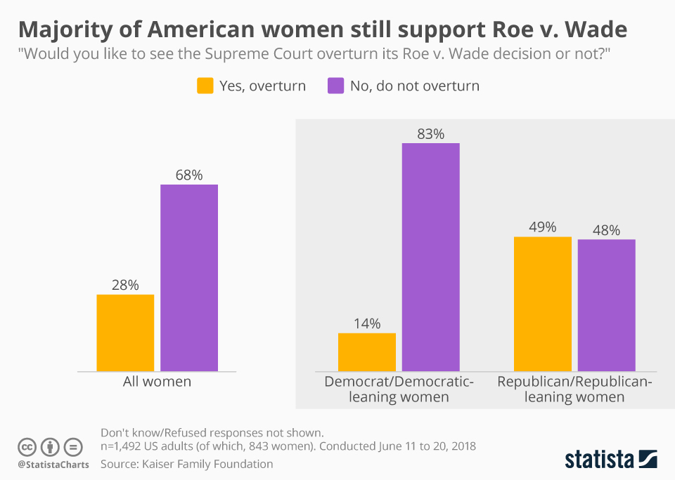 Over-the-Counter Birth Control: Implications For Reproductive Rights After Roe V. Wade Over-the-Counter Birth Control: Implications For Reproductive Rights After Roe V. Wade