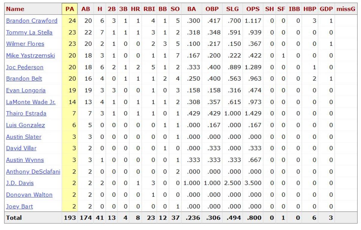 Padres Pregame Report: Merrill Returns, Campusano Optioned Padres Pregame Report: Merrill Returns, Campusano Optioned