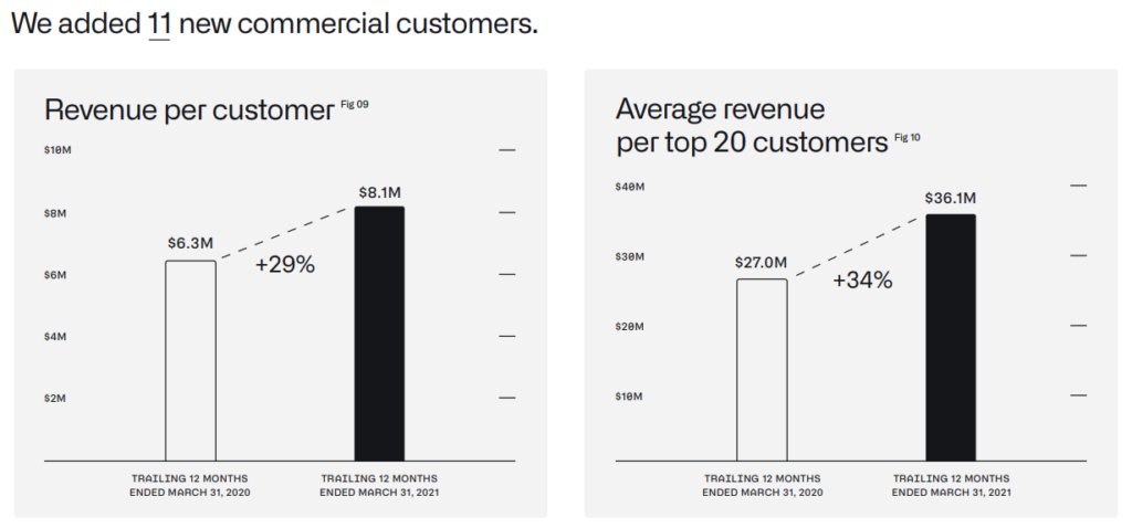 Palantir Stock: A Look At Q1 Earnings And Future Outlook For Government And Commercial Contracts Palantir Stock: A Look At Q1 Earnings And Future Outlook For Government And Commercial Contracts