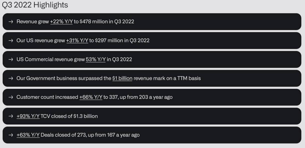 Palantir Stock Forecast Revised: A Deep Dive Into The Market Shift Palantir Stock Forecast Revised: A Deep Dive Into The Market Shift