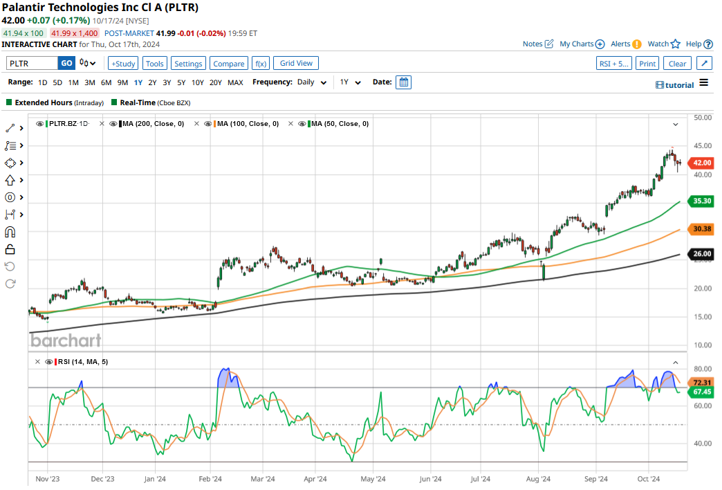 Palantir Stock Prediction 2025: Should You Invest Now? Palantir Stock Prediction 2025: Should You Invest Now?