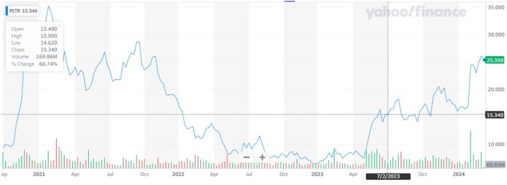 Palantir Stock Prediction: Identifying Two Superior Alternatives For 2026 Palantir Stock Prediction: Identifying Two Superior Alternatives For 2026