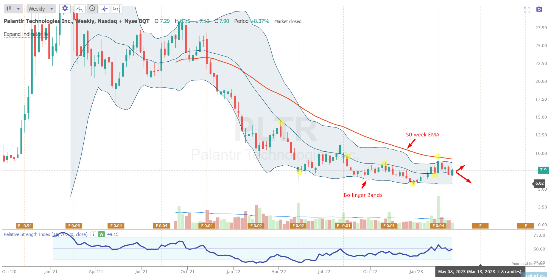 Palantir Technologies Stock: Should You Invest Before May 5th? Expert Analysis Palantir Technologies Stock: Should You Invest Before May 5th? Expert Analysis
