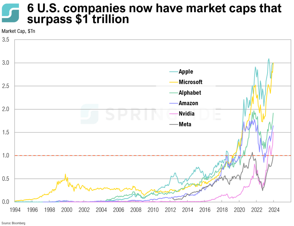 Palantir's Path To A Trillion-Dollar Market Cap: A 2030 Forecast Palantir's Path To A Trillion-Dollar Market Cap: A 2030 Forecast