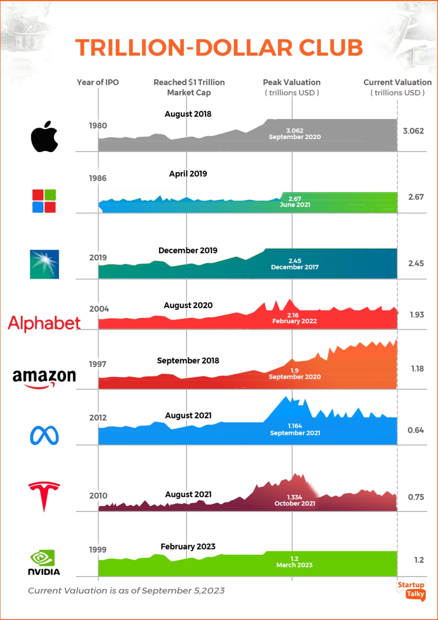 Palantir's Potential: A Realistic Look At A Trillion-Dollar Market Cap By 2030 Palantir's Potential: A Realistic Look At A Trillion-Dollar Market Cap By 2030