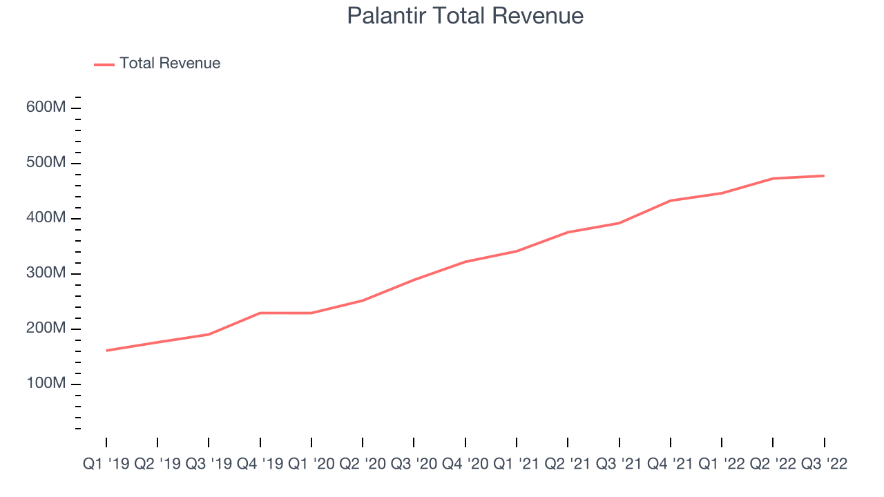 Palantir's Q1 Earnings Report: Key Insights Into Government And Commercial Sectors Palantir's Q1 Earnings Report: Key Insights Into Government And Commercial Sectors
