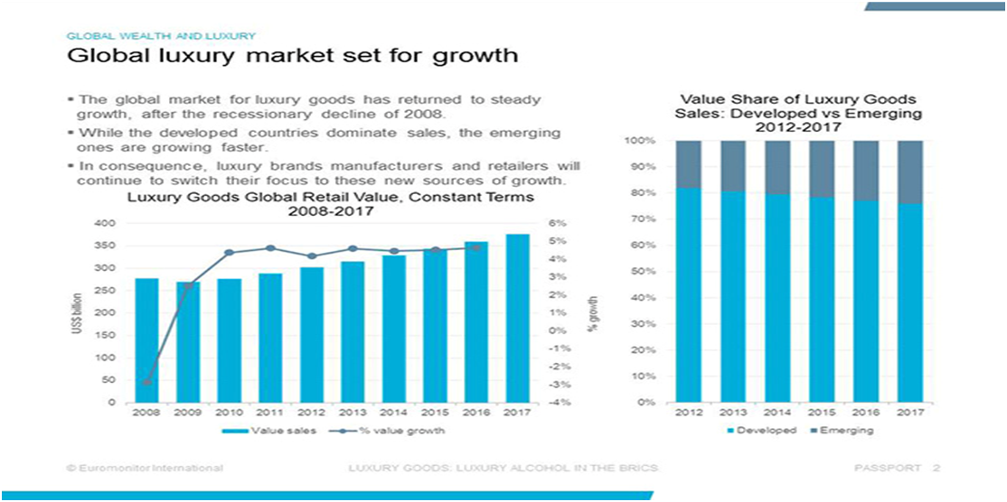Paris Economy In The Red: Analysis Of The Luxury Goods Sector's Impact Paris Economy In The Red: Analysis Of The Luxury Goods Sector's Impact