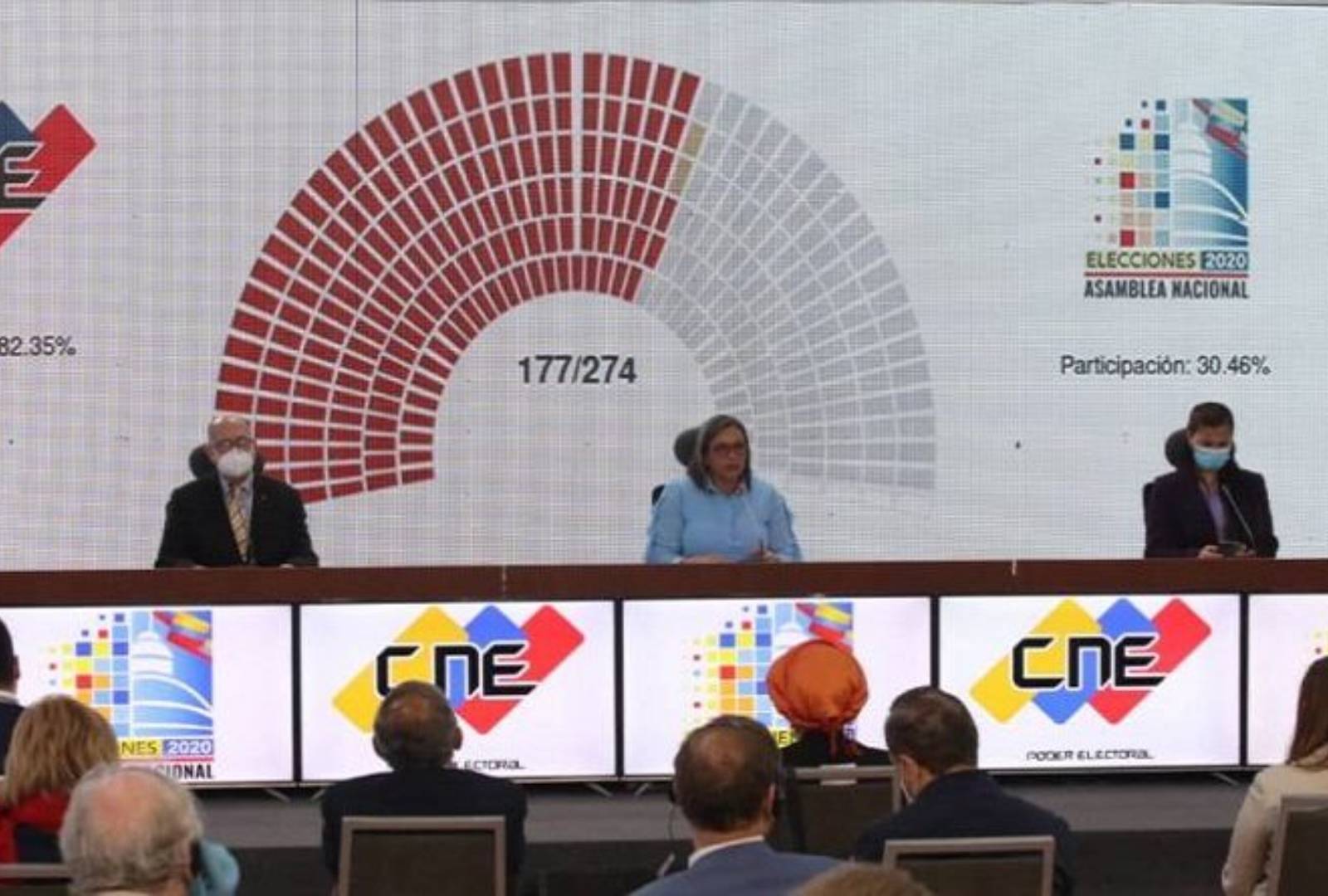 Participación Ciudadana En Las Primarias 2025 (CNE) Participación Ciudadana En Las Primarias 2025 (CNE)