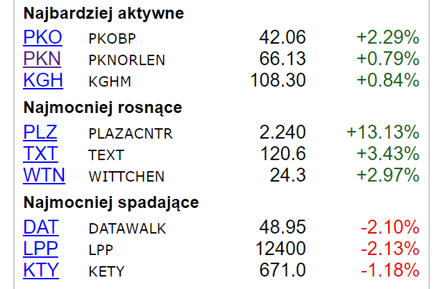 PCC Rokita: Analiza Decyzji Dotyczącej Wypłaty Dywidendy PCC Rokita: Analiza Decyzji Dotyczącej Wypłaty Dywidendy