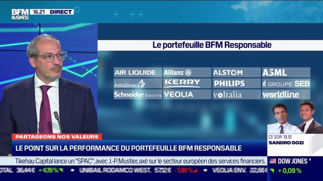 Performance Du Portefeuille BFM: Arbitrage Du 17 Février Performance Du Portefeuille BFM: Arbitrage Du 17 Février