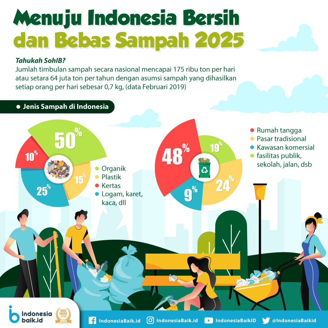 Persemian Gerakan Bali Bersih Sampah: Strategi Menuju Pulau Bersih Persemian Gerakan Bali Bersih Sampah: Strategi Menuju Pulau Bersih