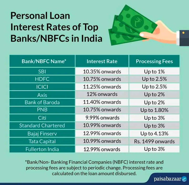 Personal Loan Interest Rates Today: Factors Affecting Your Rate Personal Loan Interest Rates Today: Factors Affecting Your Rate