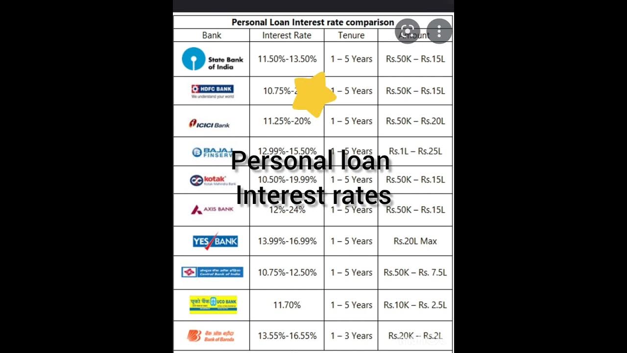 Personal Loan Interest Rates Today: Financing Starting Under 6% Personal Loan Interest Rates Today: Financing Starting Under 6%
