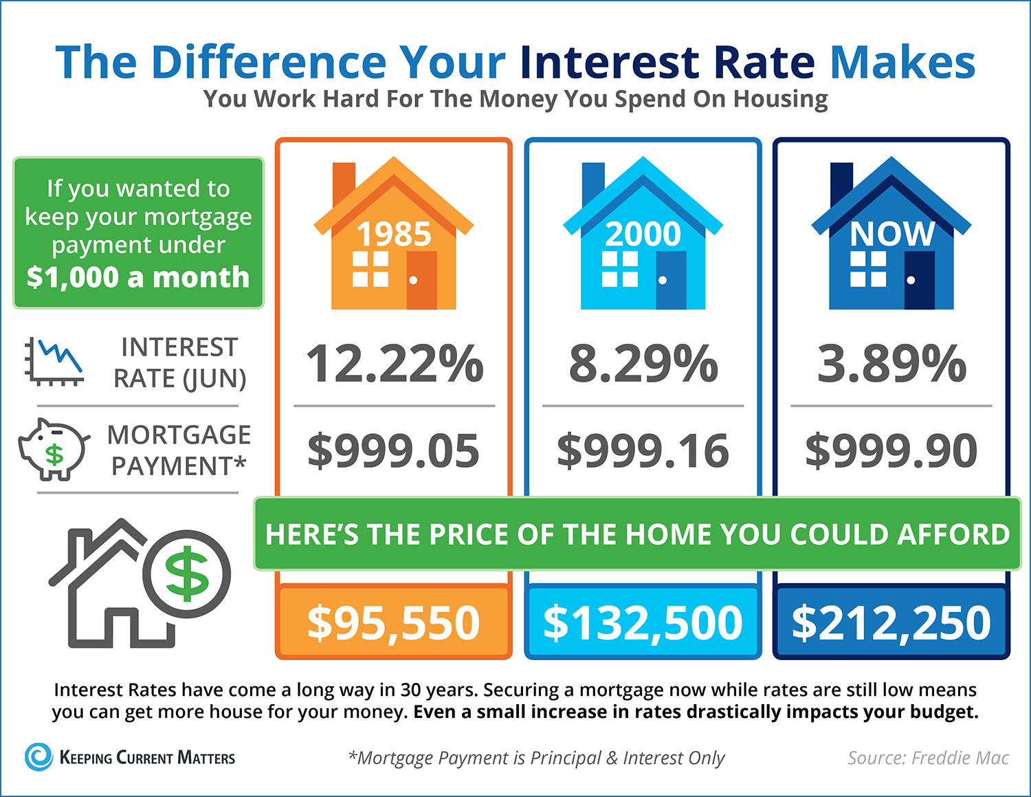 Personal Loan Interest Rates Today: Find Your Best Rate Personal Loan Interest Rates Today: Find Your Best Rate