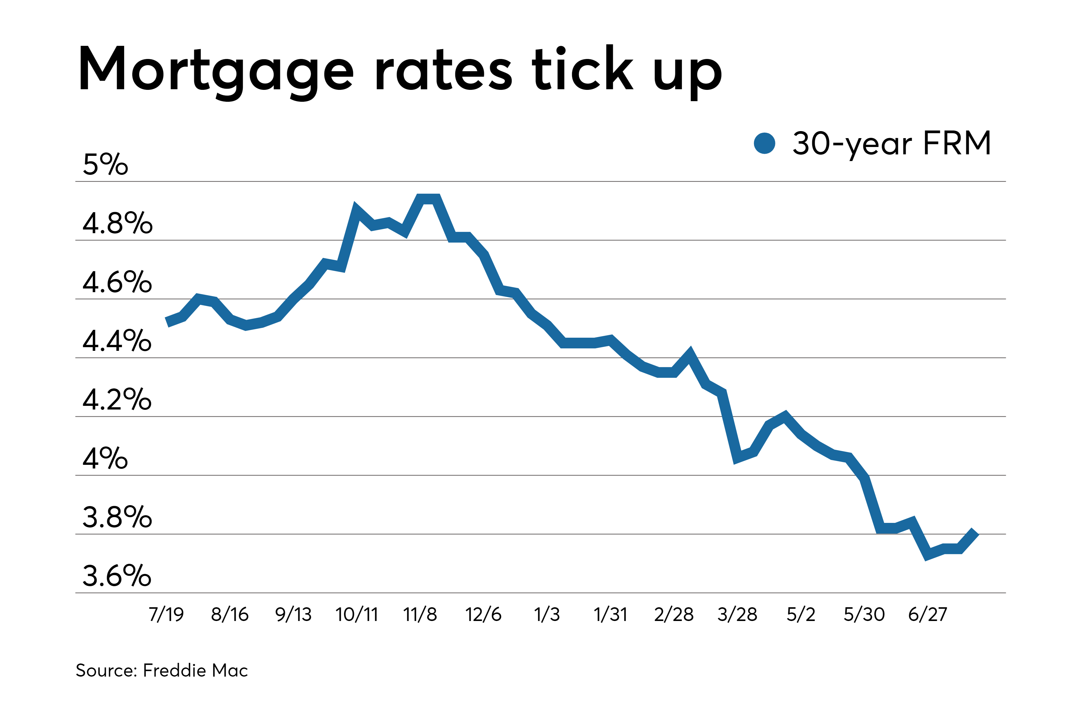 Personal Loan Rates Today: How To Secure The Lowest Rate Personal Loan Rates Today: How To Secure The Lowest Rate