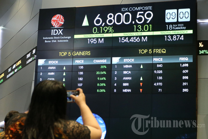 Pertimbangan Investasi Pada MTEL Dan MBMA: Dampak Pencatatan MSCI Small Cap Pertimbangan Investasi Pada MTEL Dan MBMA: Dampak Pencatatan MSCI Small Cap