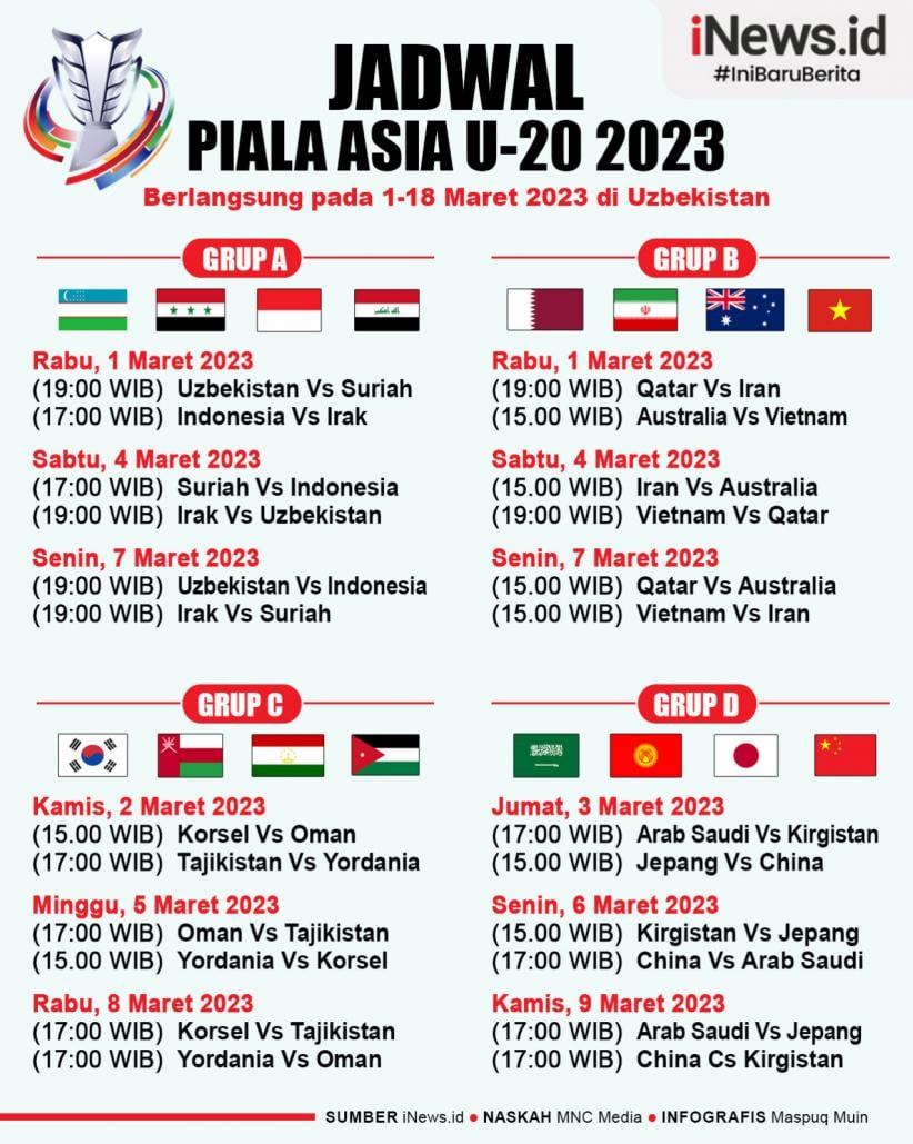 Piala Asia U-20: Kemenangan Telak Iran Atas Yaman (6-0) Piala Asia U-20: Kemenangan Telak Iran Atas Yaman (6-0)