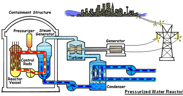 Planning A Reactor Power Uprate? Navigating The NRC Process Planning A Reactor Power Uprate? Navigating The NRC Process