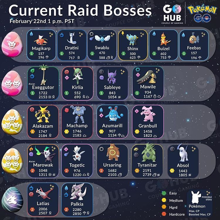 Pokémon GO: Complete Raid Boss Schedule For April 2025 Pokémon GO: Complete Raid Boss Schedule For April 2025