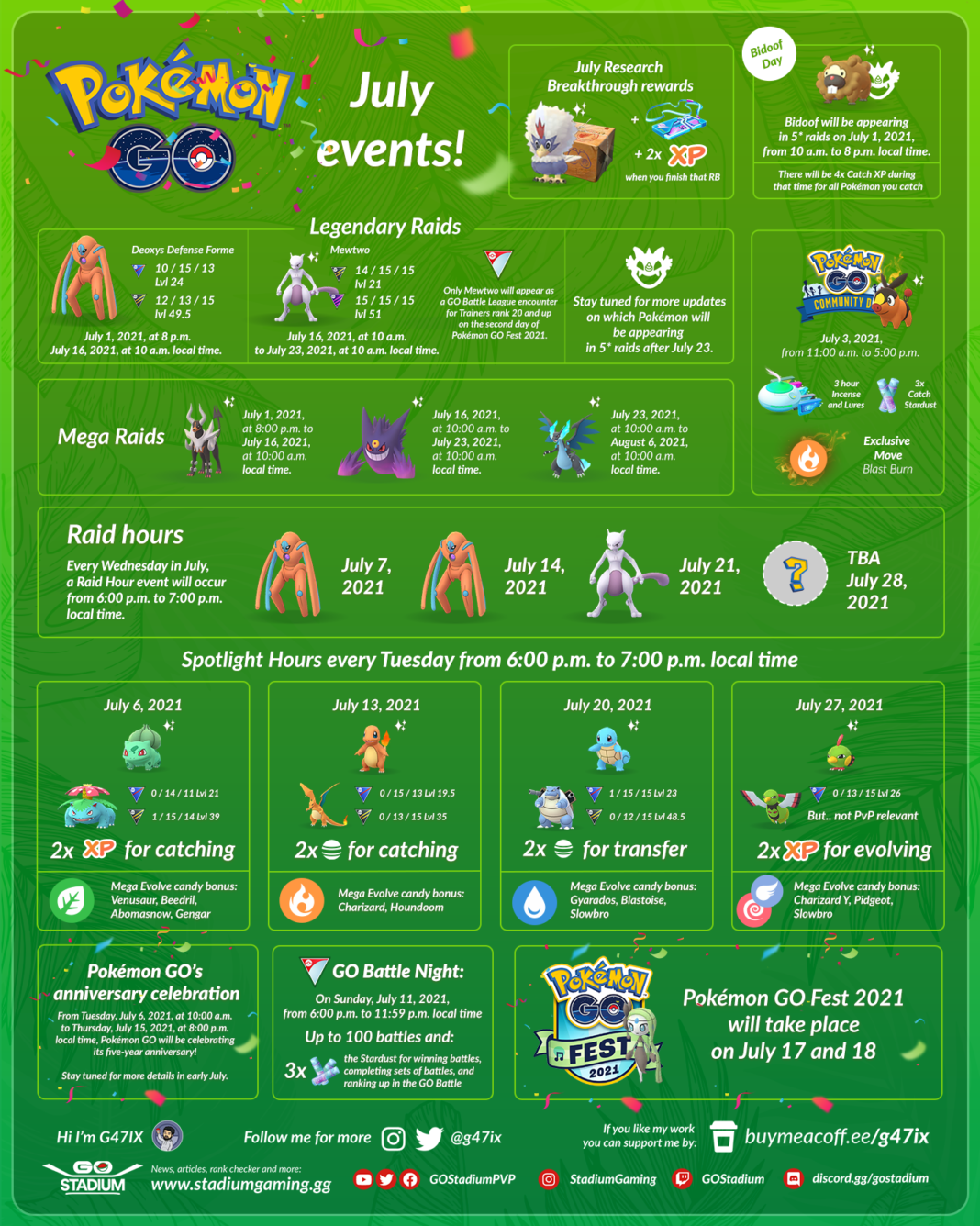 Pokemon Go May 2025 Events: Raids, Spotlight Hours, Community Days & More Pokemon Go May 2025 Events: Raids, Spotlight Hours, Community Days & More