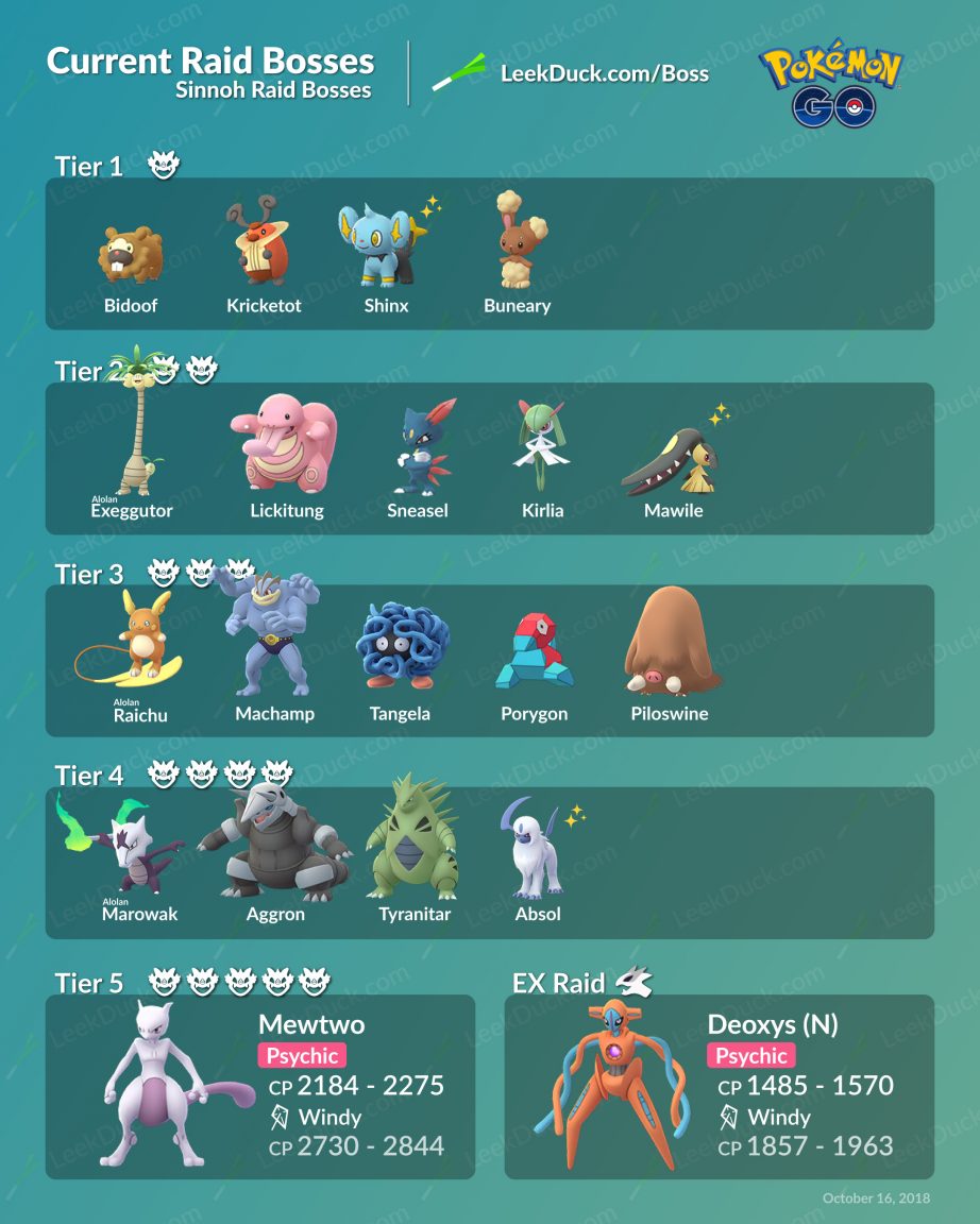 Pokémon GO: Raid Boss Schedule April 2025 Pokémon GO: Raid Boss Schedule April 2025