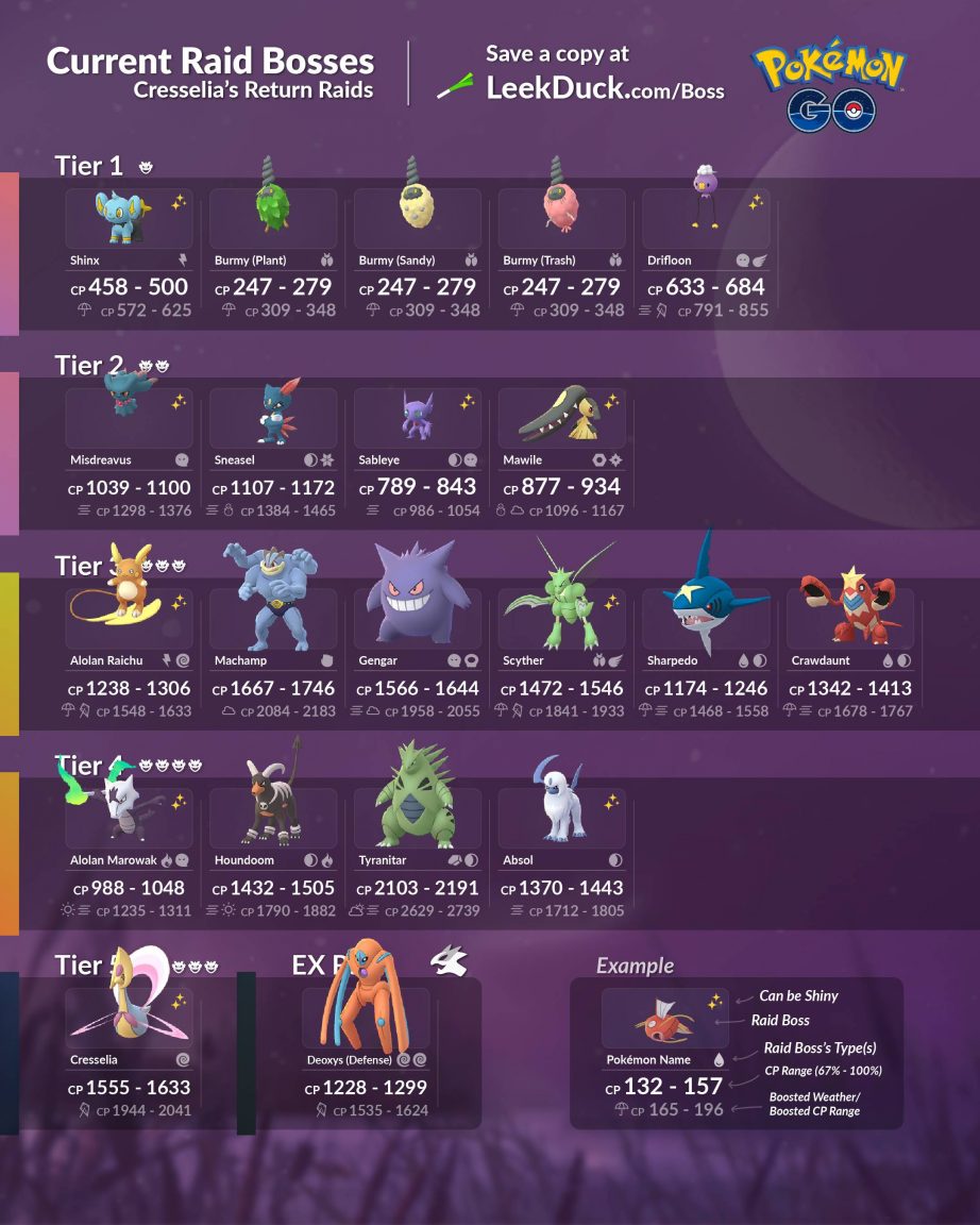 Pokémon GO Raids: April 2025 Boss Schedule Pokémon GO Raids: April 2025 Boss Schedule