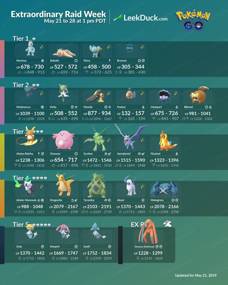 Pokemon Go: Upcoming May 2025 Events - Raid Battles, Spotlight Hours, And Community Days Pokemon Go: Upcoming May 2025 Events - Raid Battles, Spotlight Hours, And Community Days