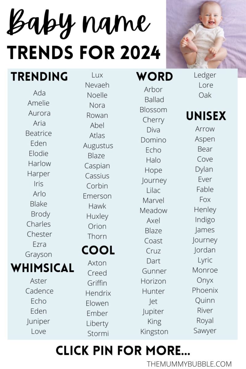 Popular Baby Names 2024: A Look At Trending Monikers Popular Baby Names 2024: A Look At Trending Monikers