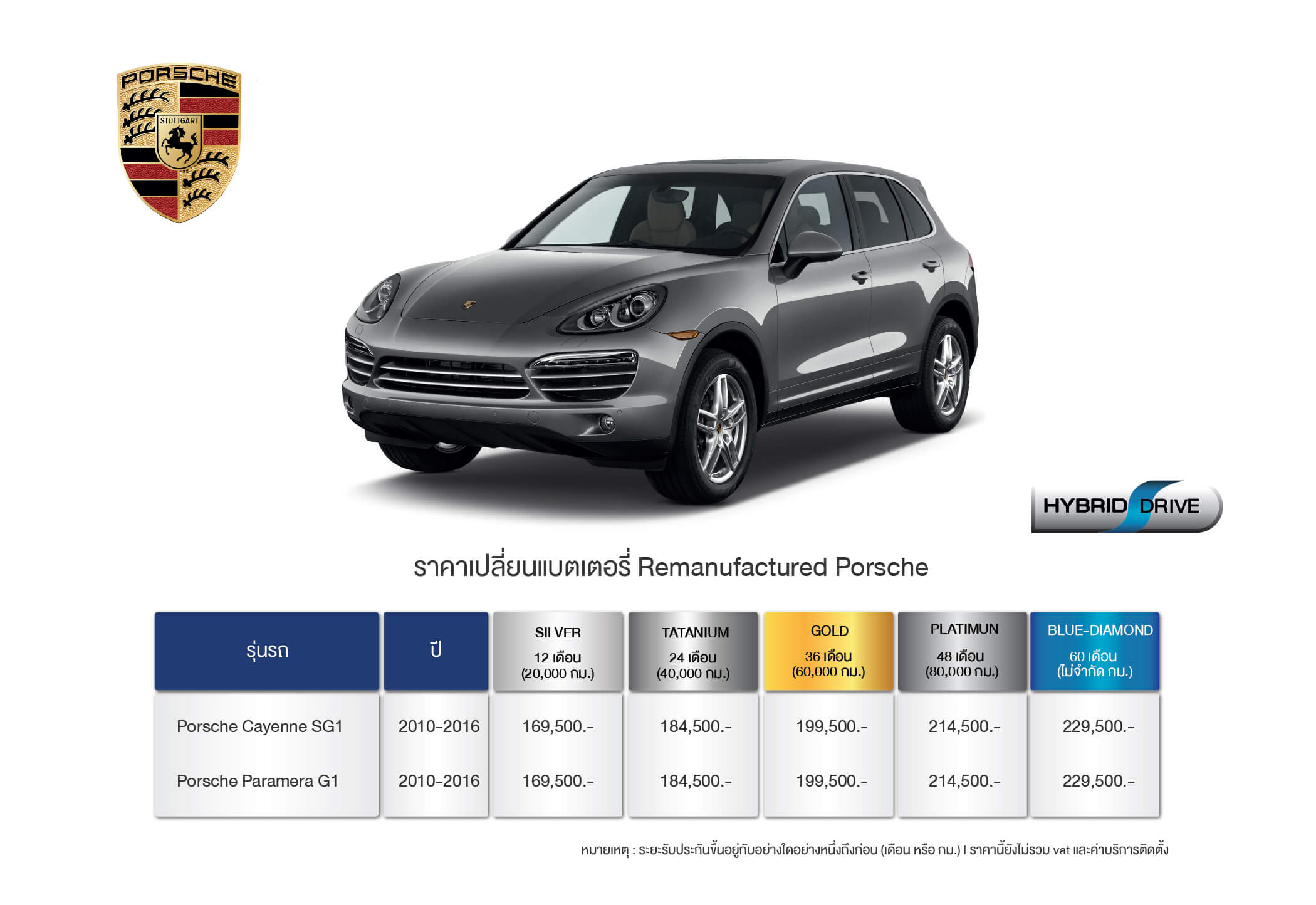 ปอร์เช่ (Porsche) ยืนยันการเปลี่ยนแปลงคณะกรรมการบริหารตามแผน ปอร์เช่ (Porsche) ยืนยันการเปลี่ยนแปลงคณะกรรมการบริหารตามแผน