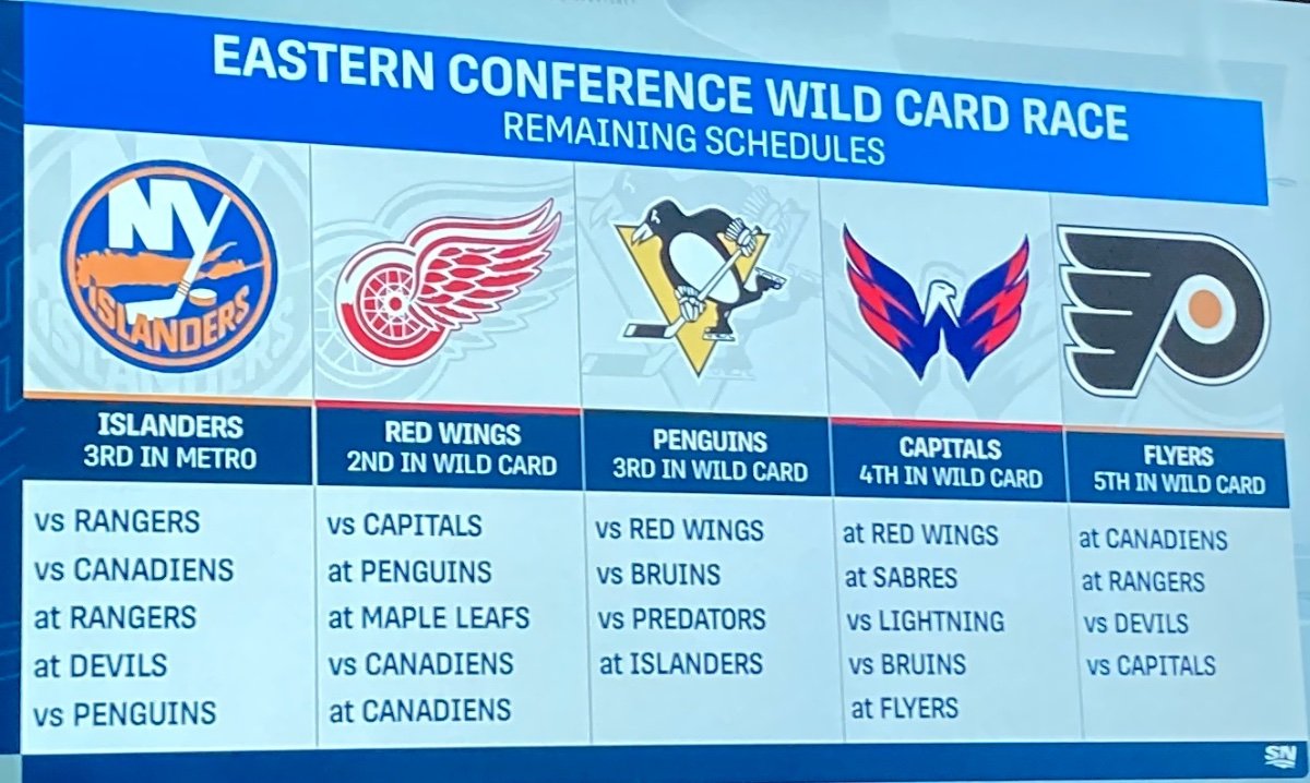 Post-Game Analysis: Red Wings' Playoff Dreams Diminish After Vegas Defeat Post-Game Analysis: Red Wings' Playoff Dreams Diminish After Vegas Defeat