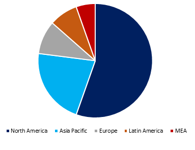 Post-Quantum Cryptography: Billion-Dollar Market By 2030 Driven By New Algorithmic Standards Post-Quantum Cryptography: Billion-Dollar Market By 2030 Driven By New Algorithmic Standards