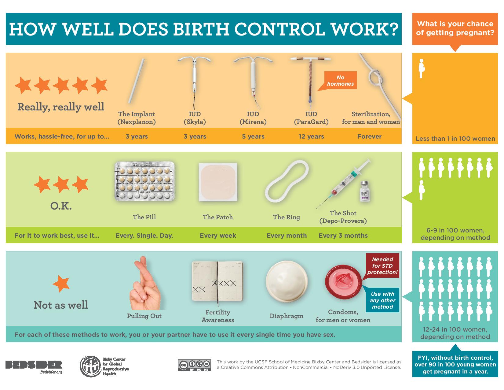 Post-Roe America: How Over-the-Counter Birth Control Reshapes Family Planning Post-Roe America: How Over-the-Counter Birth Control Reshapes Family Planning