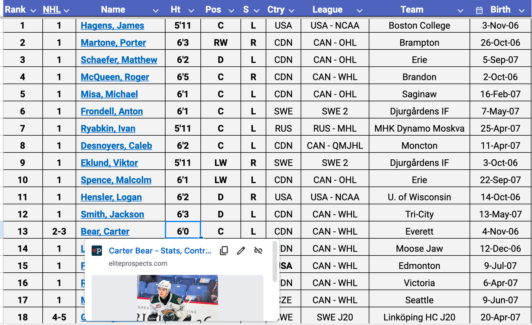 Post-Trade Deadline NHL Power Rankings & Playoff Predictions (2025) Post-Trade Deadline NHL Power Rankings & Playoff Predictions (2025)