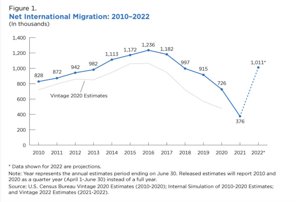 Post-Trump Era: Will Canadian Immigration To The US Rebound? Post-Trump Era: Will Canadian Immigration To The US Rebound?