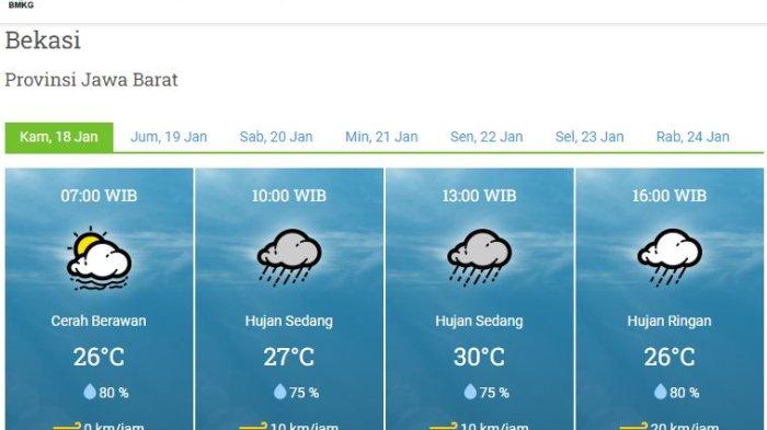 Prakiraan Cuaca Jawa Tengah 24 April 2024: Antisipasi Hujan Sore Prakiraan Cuaca Jawa Tengah 24 April 2024: Antisipasi Hujan Sore