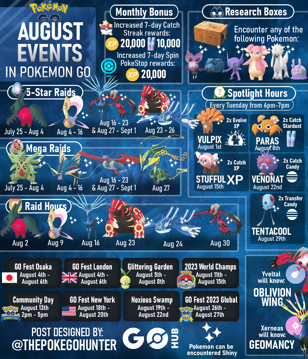 Predicted Pokemon Go Events For May 2025: Raids, Spotlight Hours, And Community Days Predicted Pokemon Go Events For May 2025: Raids, Spotlight Hours, And Community Days