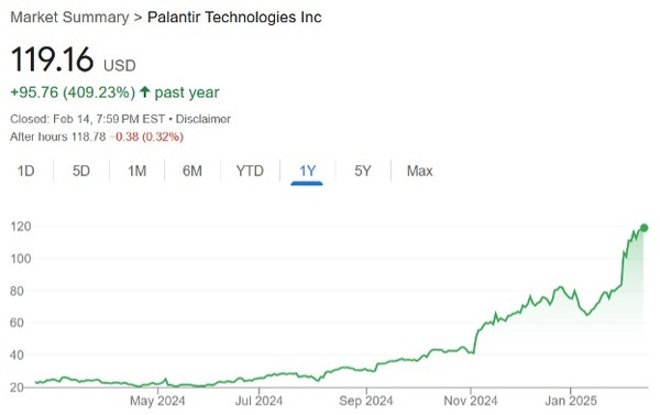 Predicting The Future: 2 Stocks Projected To Exceed Palantir's Market Cap Within 3 Years Predicting The Future: 2 Stocks Projected To Exceed Palantir's Market Cap Within 3 Years