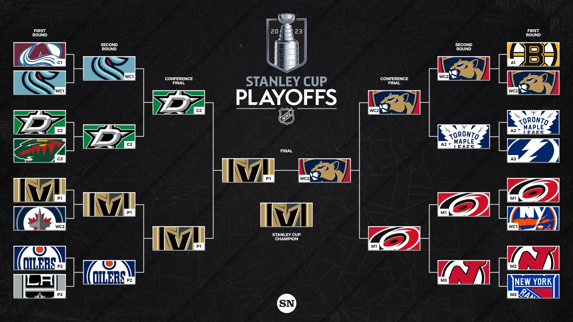 Predicting The Stanley Cup Winner: A Look At The NHL Playoff Bracket Predicting The Stanley Cup Winner: A Look At The NHL Playoff Bracket