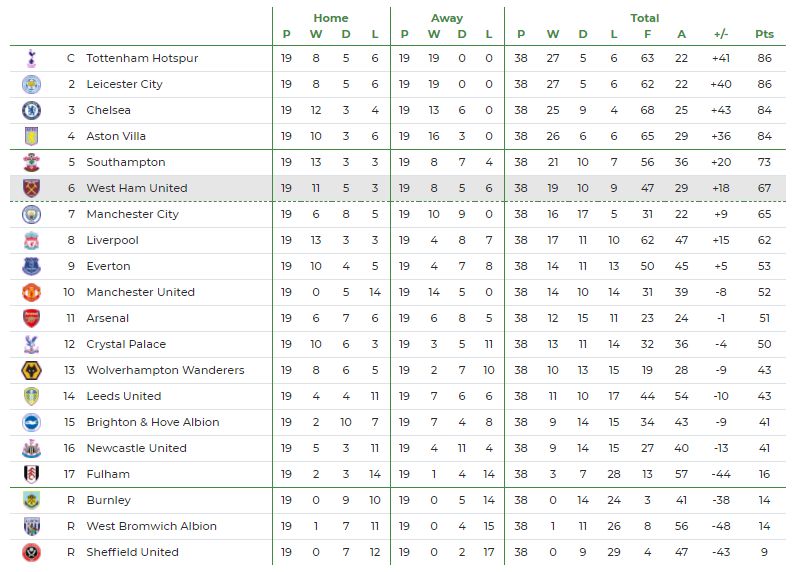 Prediksi Liverpool Juara Liga Inggris Musim 2024/2025: Analisis Dan Peluang Prediksi Liverpool Juara Liga Inggris Musim 2024/2025: Analisis Dan Peluang