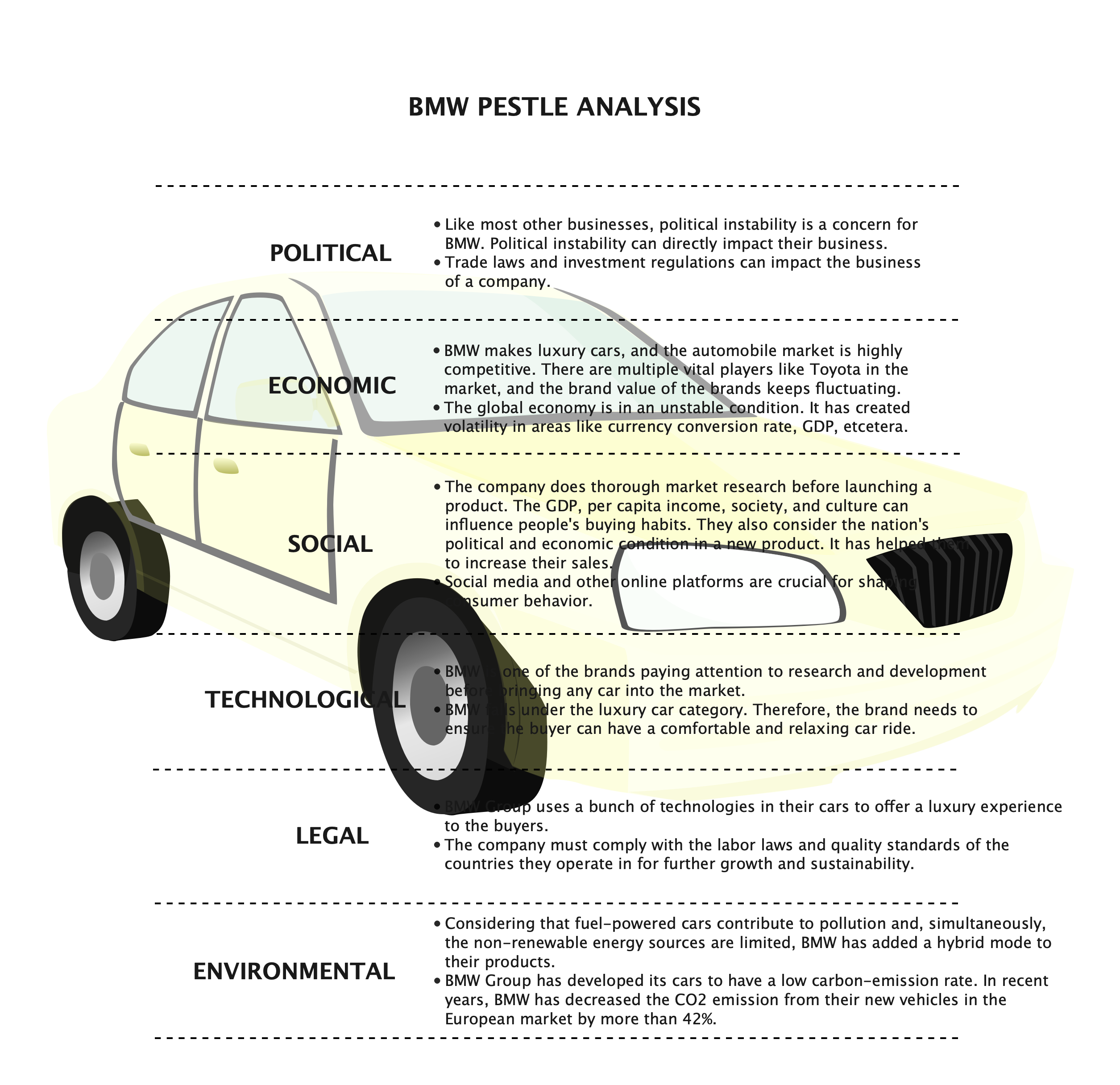 Premium Automakers In China: A Comparative Analysis Of BMW And Porsche's Performance Premium Automakers In China: A Comparative Analysis Of BMW And Porsche's Performance