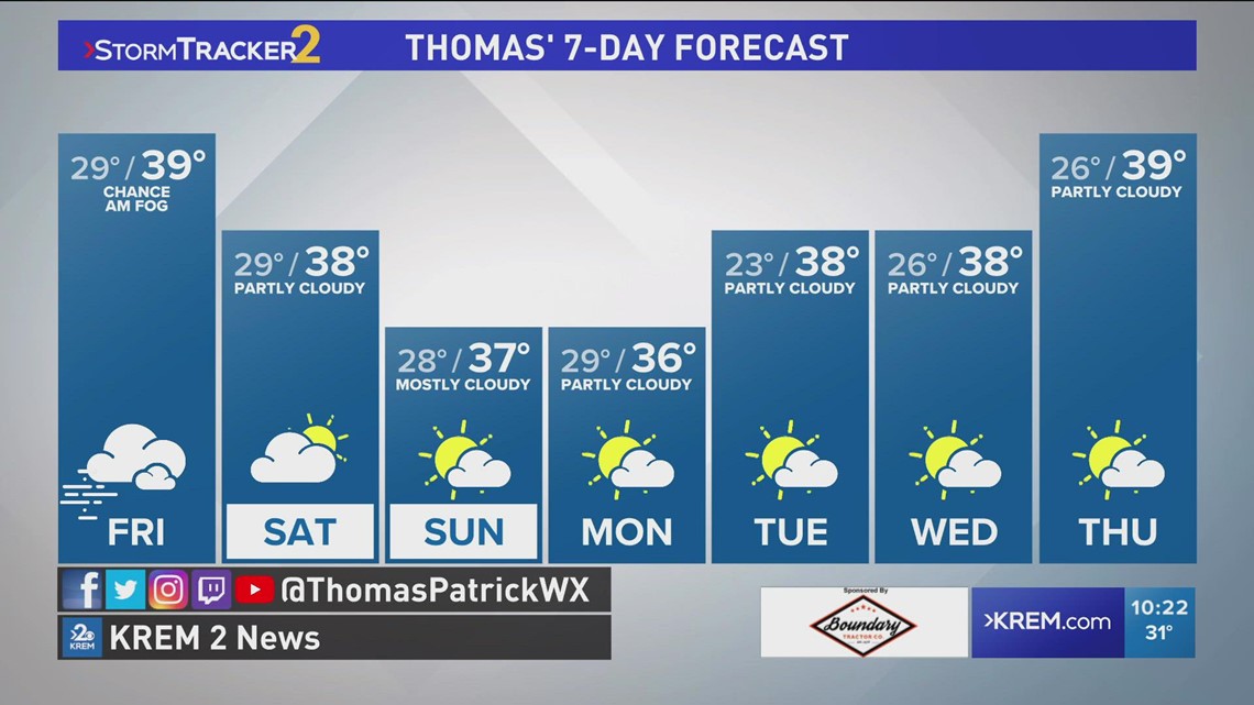 Prepare For Mild Temperatures And Dry Conditions Prepare For Mild Temperatures And Dry Conditions