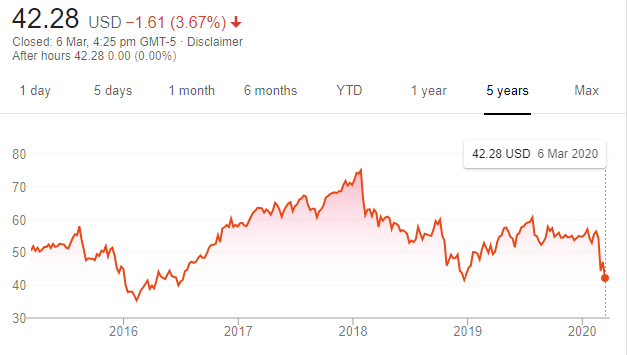 Principal Financial Group (PFG) Investment Analysis: 13 Expert Opinions Principal Financial Group (PFG) Investment Analysis: 13 Expert Opinions
