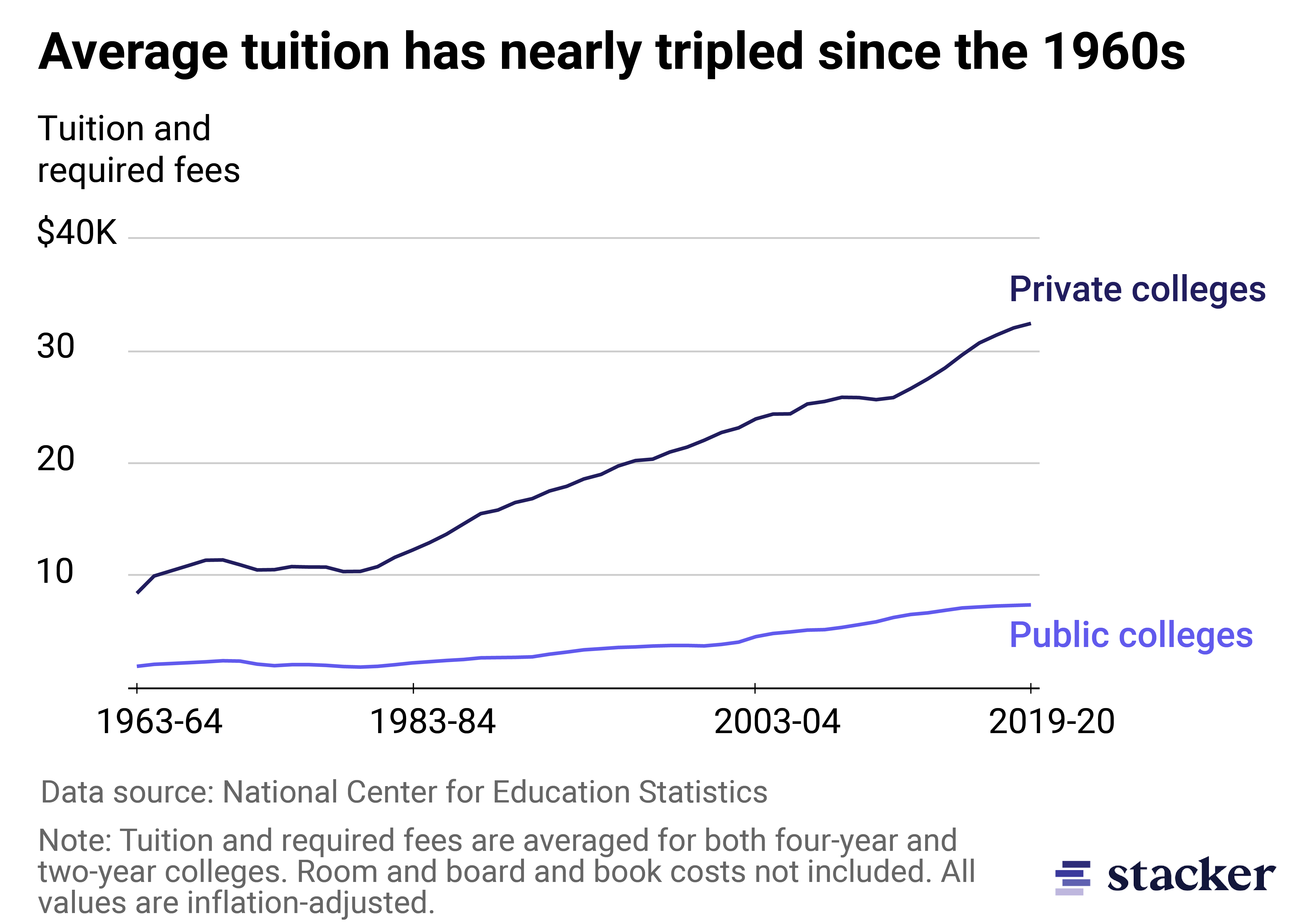 Privatizing Student Loans: Analyzing Trump's Hints And Potential Impacts Privatizing Student Loans: Analyzing Trump's Hints And Potential Impacts
