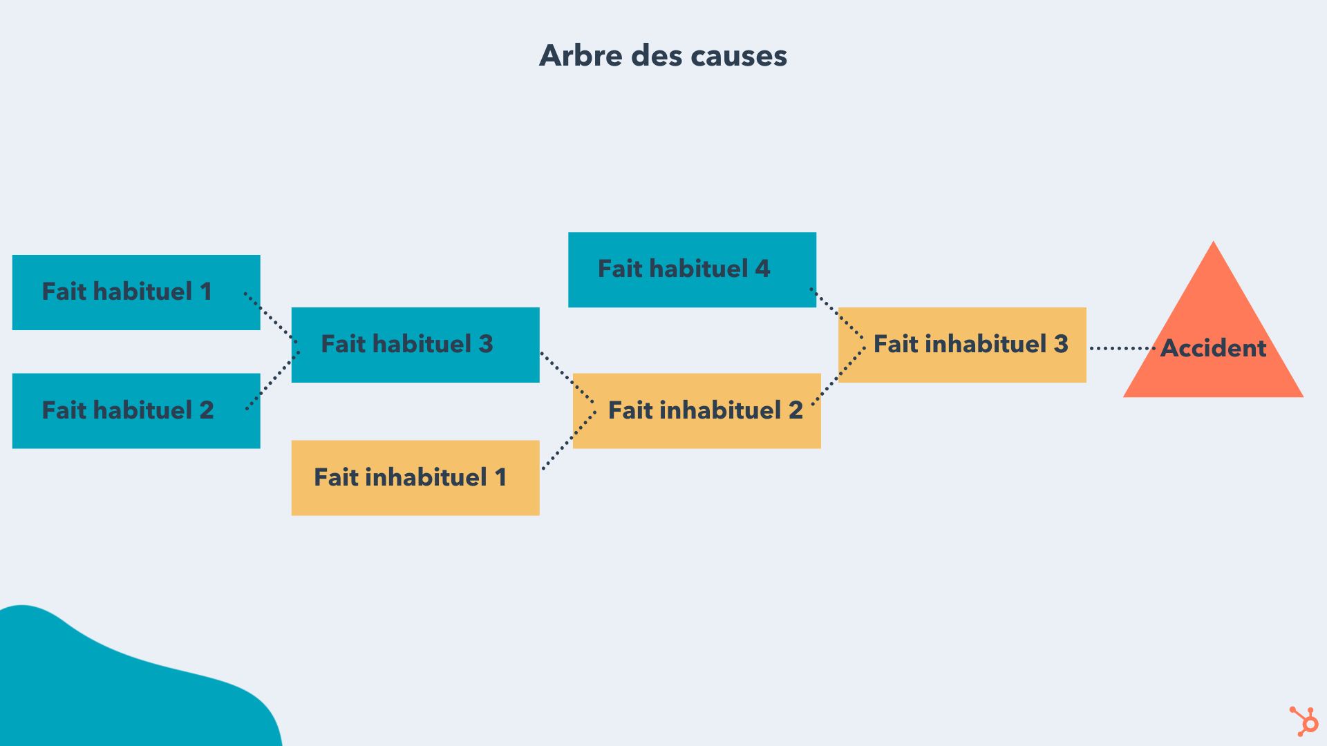 Problèmes Techniques À La RTBF : Analyse Des Causes Et Des Solutions