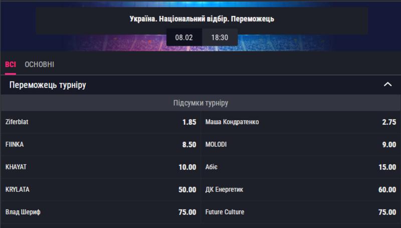 Прогноз Кончіти Вурст: Переможці Євробачення 2025 Прогноз Кончіти Вурст: Переможці Євробачення 2025