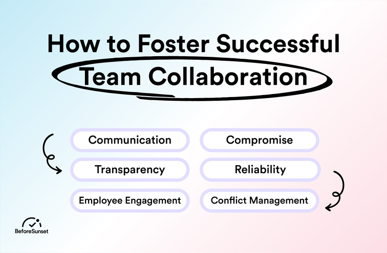 Project MUSE: Fostering Collaboration Through Shared Resources