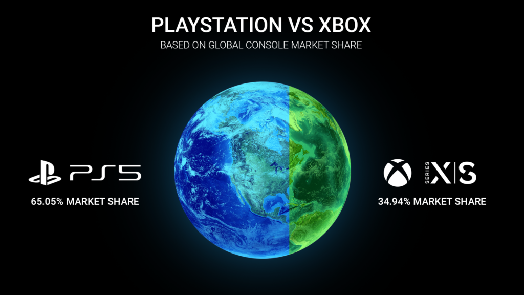 PS5 Or Xbox Series X|S: A Look At US Sales Performance PS5 Or Xbox Series X|S: A Look At US Sales Performance