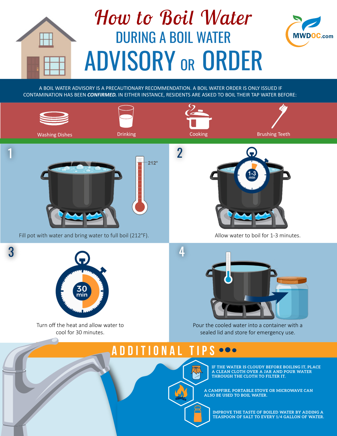 Pulaski Boil Water Order: What You Need To Know Pulaski Boil Water Order: What You Need To Know