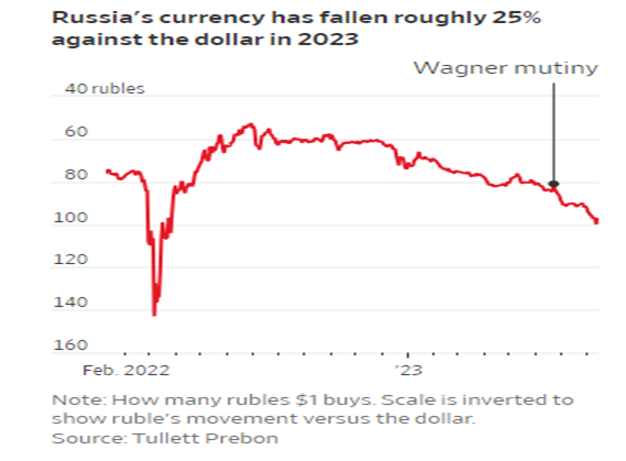 Putin's War Economy: A Restructured Russia Putin's War Economy: A Restructured Russia