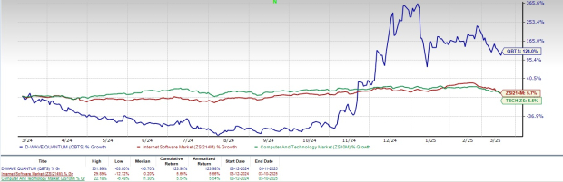 QBTS Stock: Predicting The Earnings Report Reaction QBTS Stock: Predicting The Earnings Report Reaction